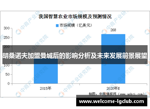 胡桑诺夫加盟曼城后的影响分析及未来发展前景展望